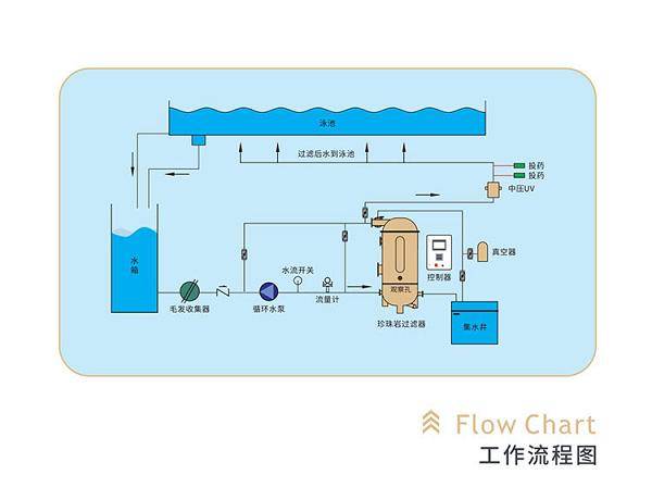 新型泳池設(shè)備：水武仕珍珠巖過濾器<strong></p>
<p>泳池設(shè)備</strong>，破解傳統(tǒng)泳池運(yùn)營管理困局:泳池設(shè)備